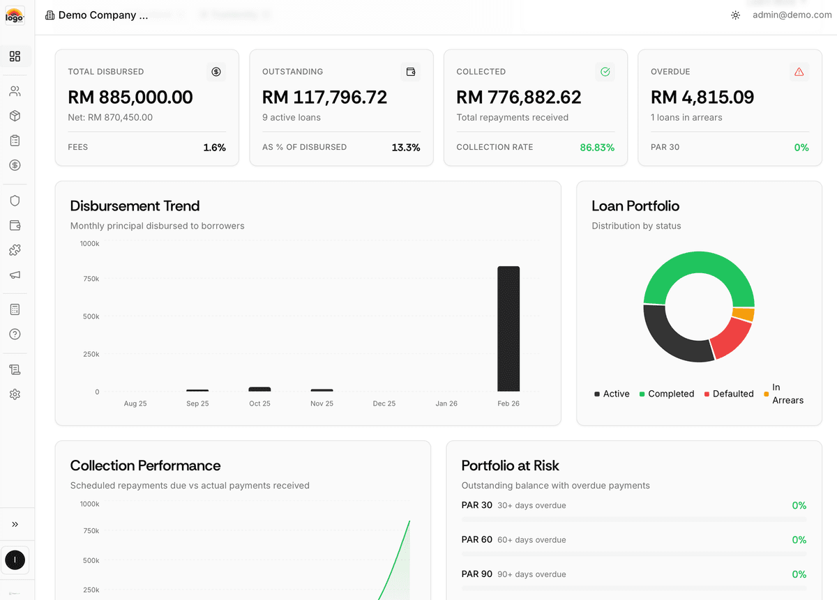 TrueKredit Loan Management System